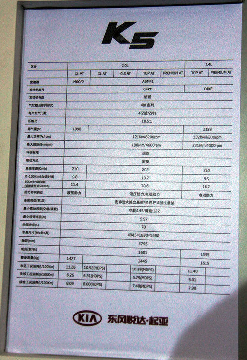 东风悦达起亚K5将推7款车型 详细参数曝光