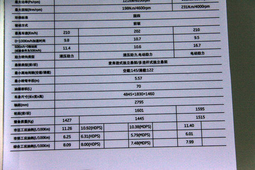 东风悦达起亚K5将推7款车型 详细参数曝光