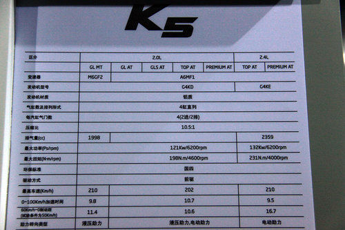 东风悦达起亚K5将推7款车型 详细参数曝光