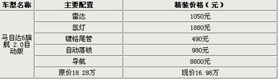 沈阳马自达6旗舰版 中联亲情回馈降1.3万