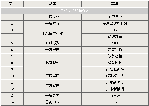 明年近百款新车集中上市 自主品牌更给力