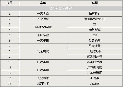 明年上市新车抢先预览 17款进口车及45款国产车