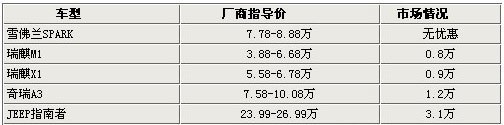 5款后门拉手上置车型导购 两门仅是假象 