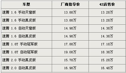 炙手可热：5款紧凑型轿车行情(4)