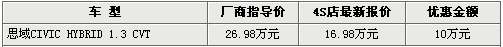 新思域混动即将上市 老款清仓直降10万元