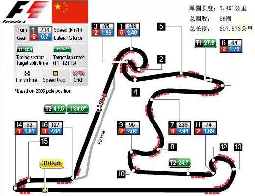 F1上海赛道