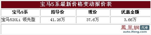 宝马520Li领先型最高降3.66万 售37.6万