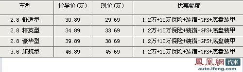 别克林荫大道优惠1.2万元 老款最高优惠6万