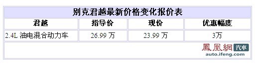 新款已上市 君越混合动力车优惠3万元