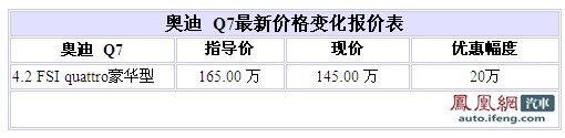 现款奥迪Q7 4.2L济南最高优惠20万