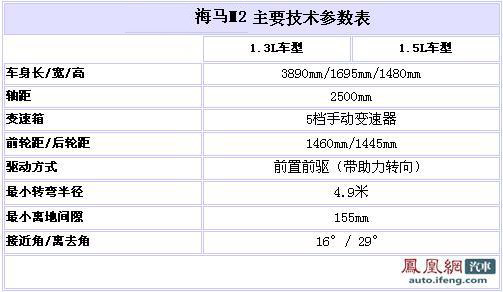 独家首曝海马M2中文名及车身参数 预售5万起