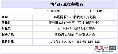 独家首曝海马M2中文名及车身参数 预售5万起