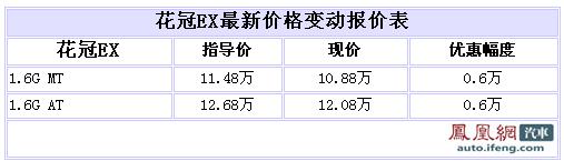 丰田花冠EX在沪优惠6000元 特惠版尚未开售