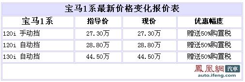 宝马1系全系无现车 购车赠送50%购置税