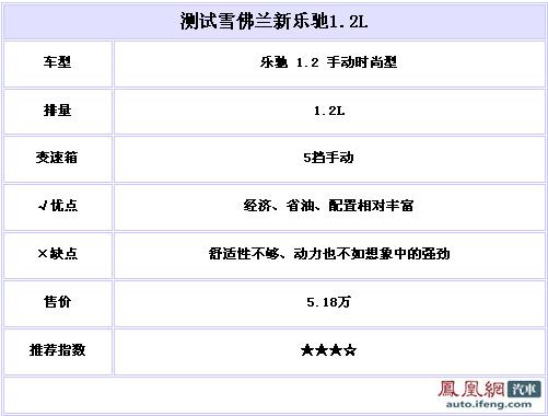 凤凰试驾雪佛兰1.2L新乐驰 实用经济为先