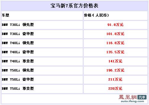 宝马新730Li上市 售价为91.8-101.8万