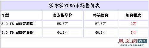 沃尔沃XC60加价2万提现车 预定需交3万元