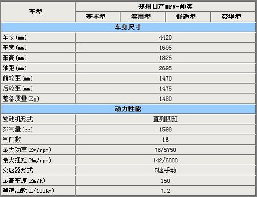 东风紧凑MPV帅客9月上市 预售8-10万元