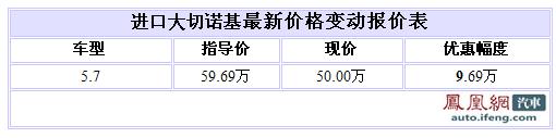 进口大切诺基现车足 购5.7L车型送装饰