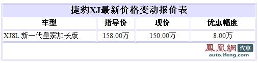 捷豹XJ现车降价8万元 售价为150万元