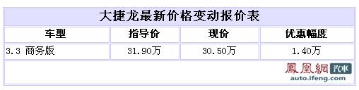 大捷龙在沪优惠1.4万 仅商务版一款现车