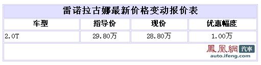 雷诺拉古娜降价1万 现价跌破29万元