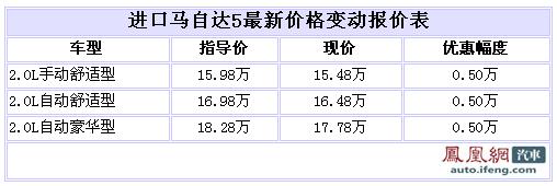 进口马自达5全系优惠5000元再送大礼包