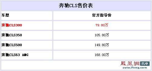 奔驰跑车家族的高速增长."cls 300的引进将进一步降低cls车高清图片