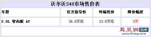 S40自动智尚版23.8万 XC60需提前预定