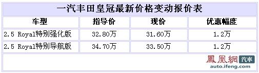 丰田皇冠2.5L车型沈阳现车足 最高优惠1.2万 