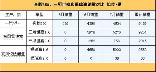 先声夺人 看看哪些新上市车型更受喜爱\(图\)