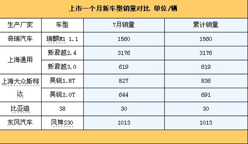 先声夺人 看看哪些新上市车型更受喜爱\(图\)\(5\)