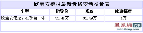 欧宝安德拉现金优惠1万促销折现5000