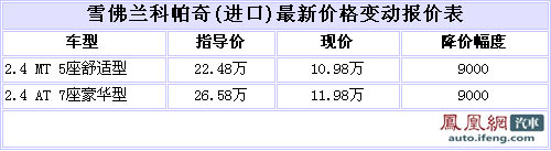 进口雪佛兰科帕奇现金优惠9000元