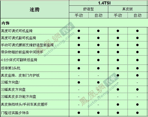 速腾1.4TSI详细配置独家首爆 共推四款车型\(2\)