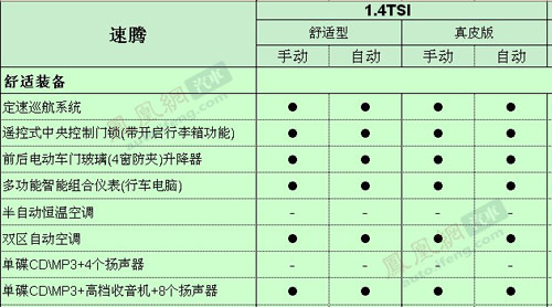 速腾1.4TSI详细配置独家首爆 共推四款车型\(2\)