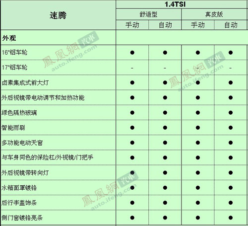 速腾1.4TSI详细配置独家首爆 共推四款车型\(2\)