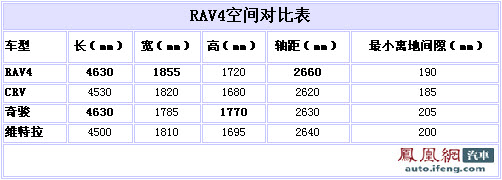 试驾一汽丰田RAV4 空间宽大/用料稍差\(4\)