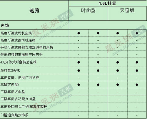 新速腾1.6L详细配置曝光 降价后有所减配\(2\)