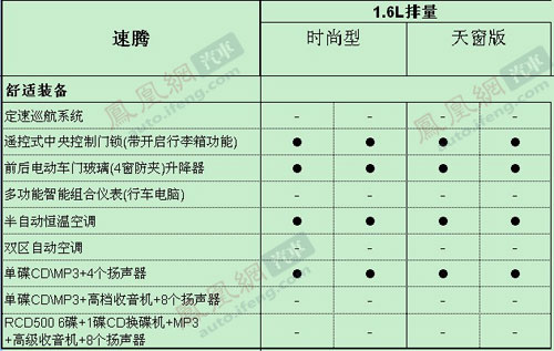 新速腾1.6L详细配置曝光 降价后有所减配\(2\)