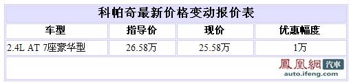 科帕奇上海地区现车充足 最高优惠1万元