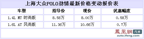 POLO劲情最高优惠7000 无现车提车需等1个月