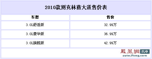 2010款别克林荫大道上市 售32.99-42.99万元