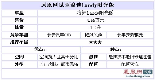 小精灵大空间 试驾浪迪Landy阳光版