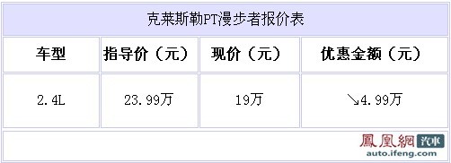 克莱斯勒PT漫步者上海4S店优惠5万元