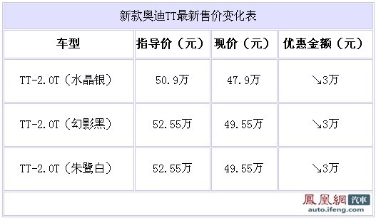 新款奥迪TT 北京4S店直降三万