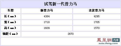 抢先试驾新一代普力马 大空间多功能轿车\(4\)