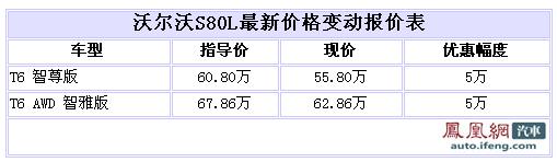 09款沃尔沃S80L深圳优惠5万 现车不多