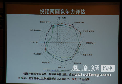 高性价的城市感性车 试驾悦翔两厢1.5MT \(7\)