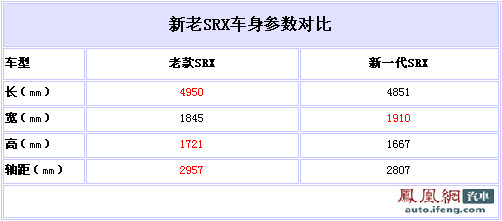 抢先试驾凯迪拉克新SRX 独具个性的豪华SUV\(5\)